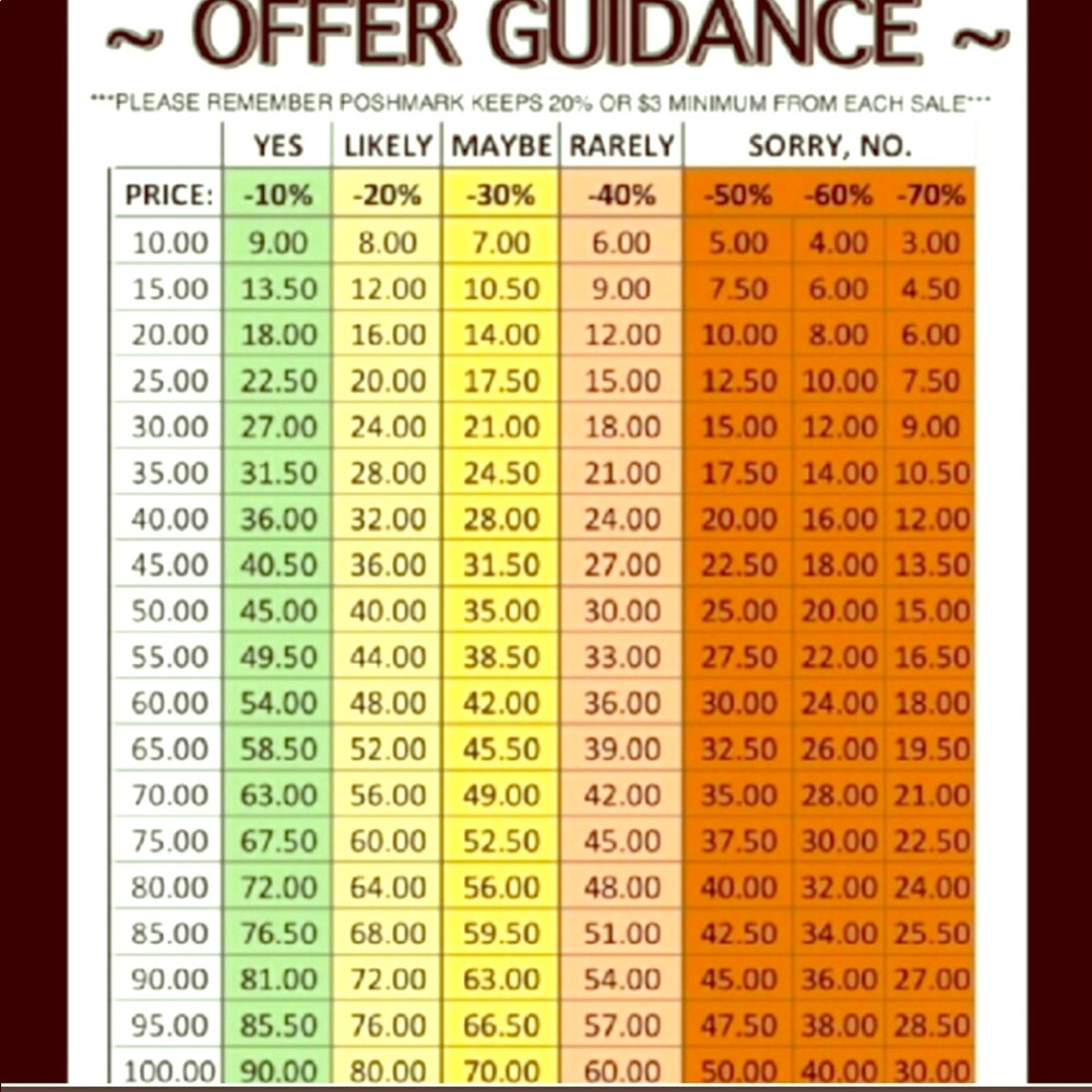 Please note